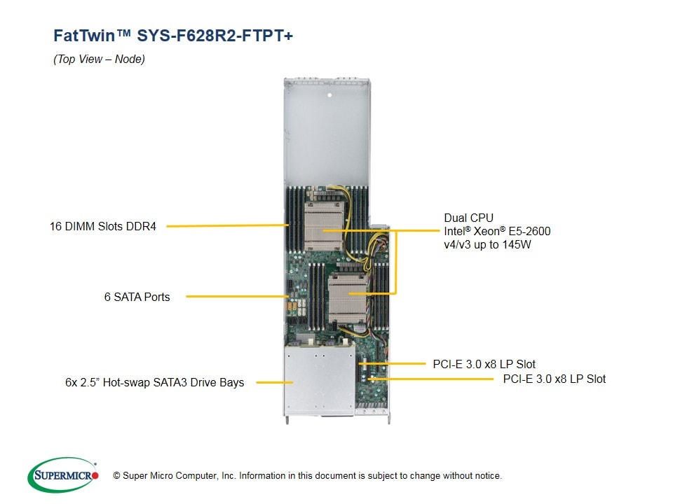 Сервер Supermicro SYS-F628R2-FTPT_ 4U — фото 3