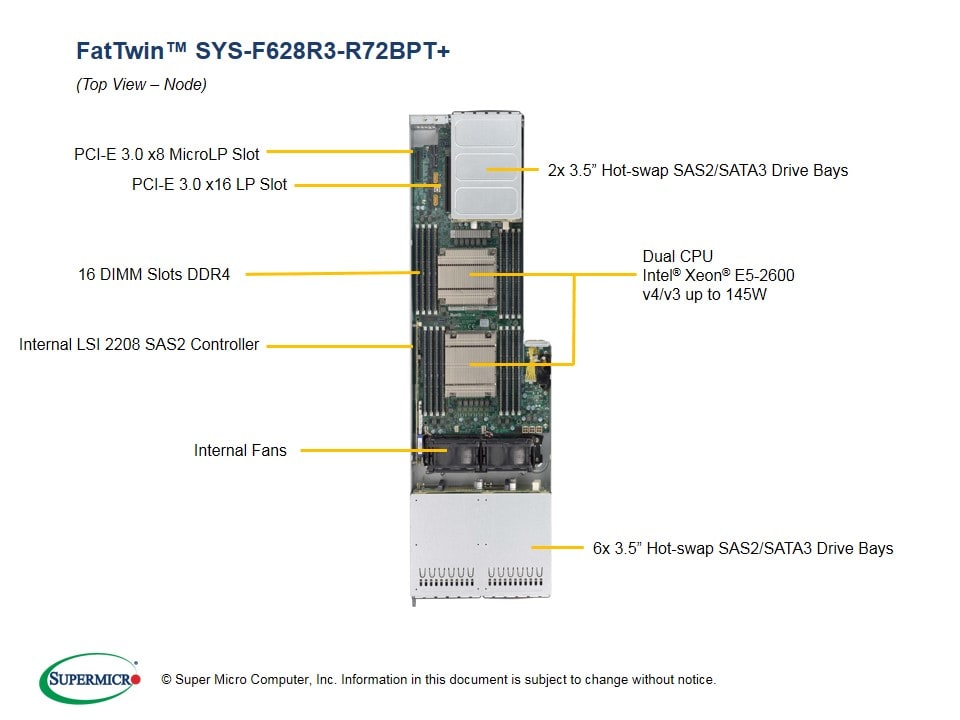 Сервер Supermicro SYS-F628R3-R72BPT_ 4U — фото 3