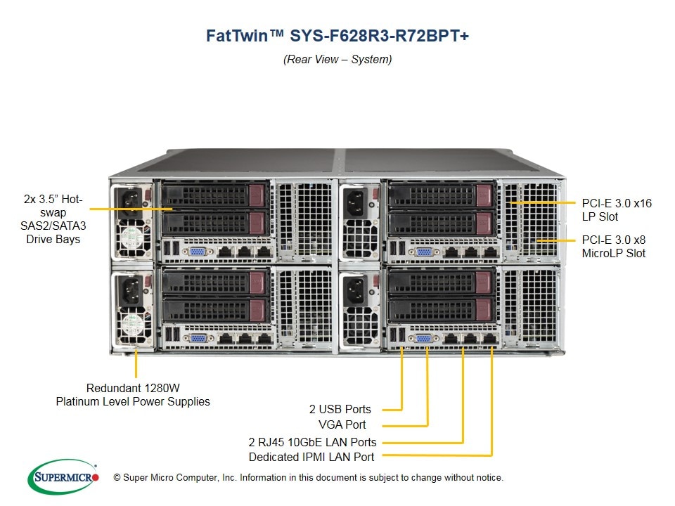 Сервер Supermicro SYS-F628R3-R72BPT_ 4U — фото 5