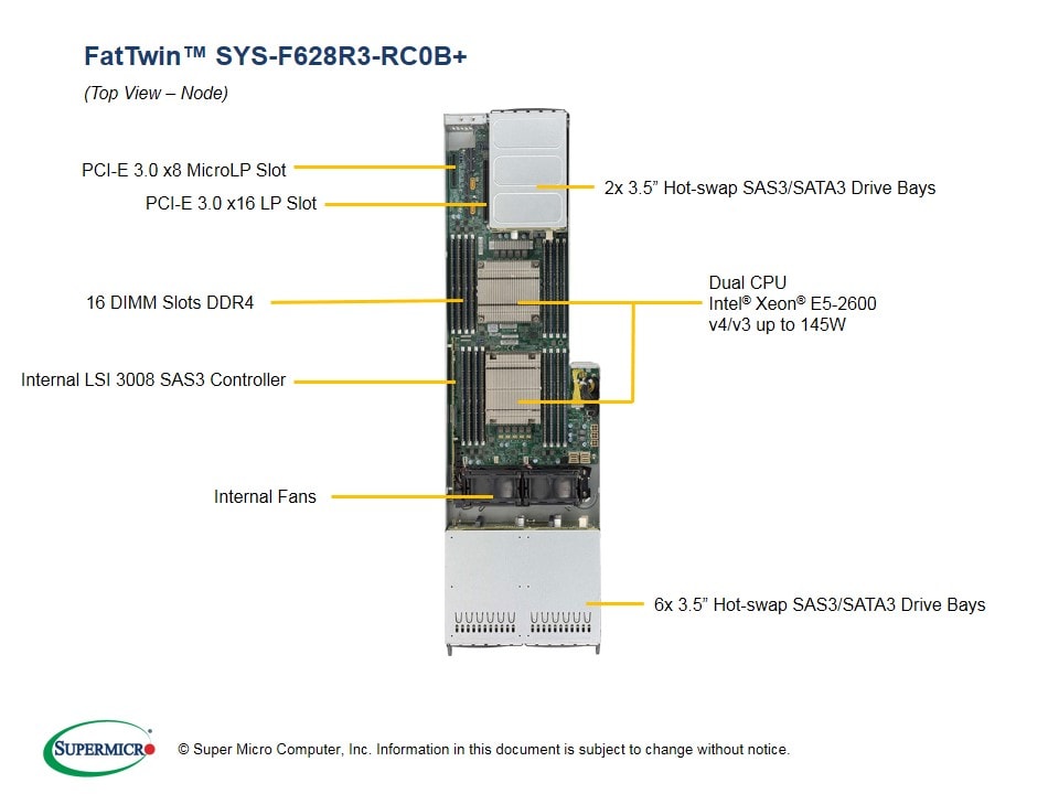 Сервер Supermicro SYS-F628R3-RC0B_ 4U — фото 3