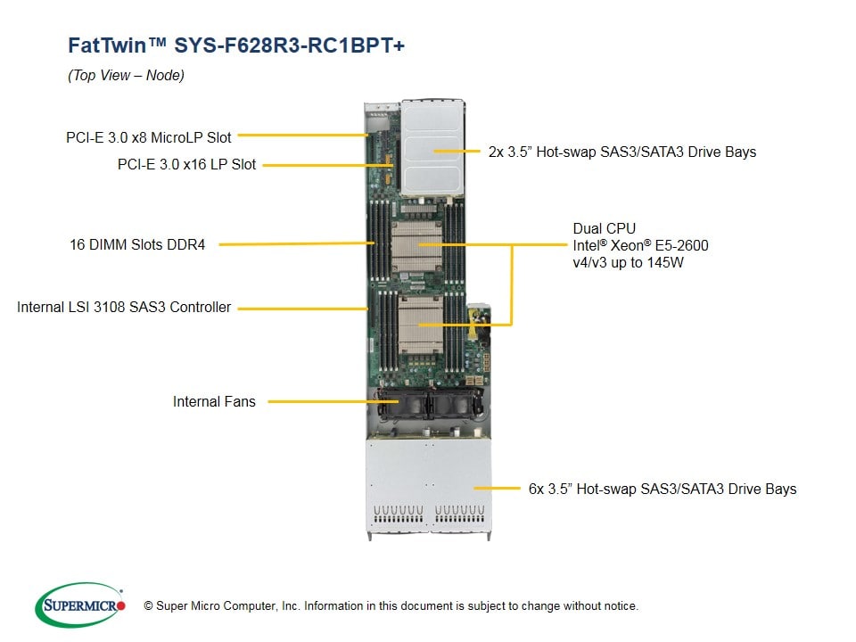 Сервер Supermicro SYS-F628R3-RC1BPT_ 4U — фото 3