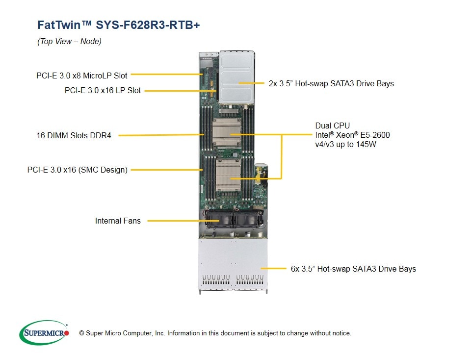 Сервер Supermicro SYS-F628R3-RTB_ 4U — фото 3
