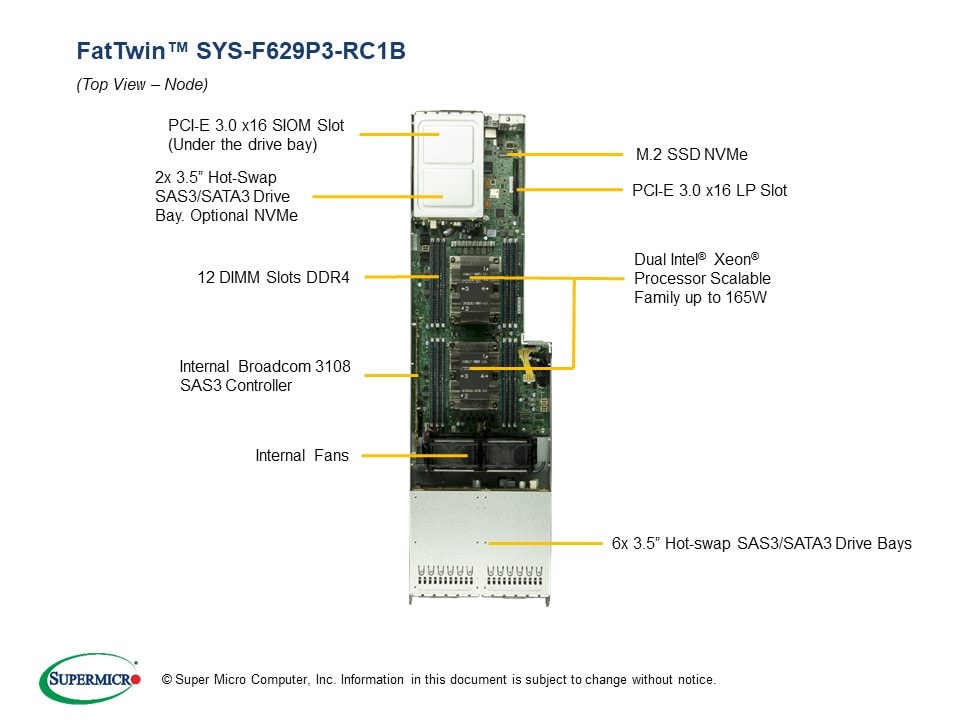 Сервер Supermicro SYS-F629P3-RC1B 4U — фото 3