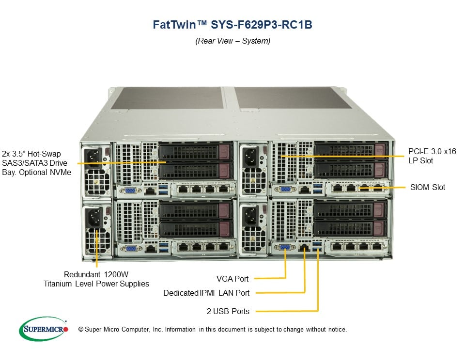 Сервер Supermicro SYS-F629P3-RC1B 4U — фото 5
