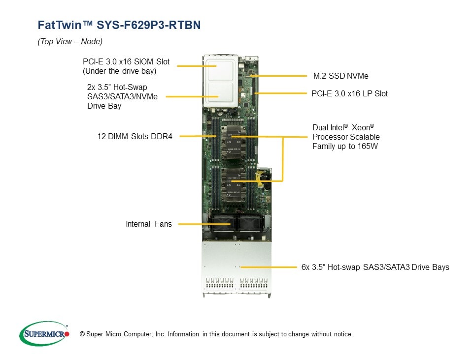 Сервер Supermicro SYS-F629P3-RTBN 4U — фото 3