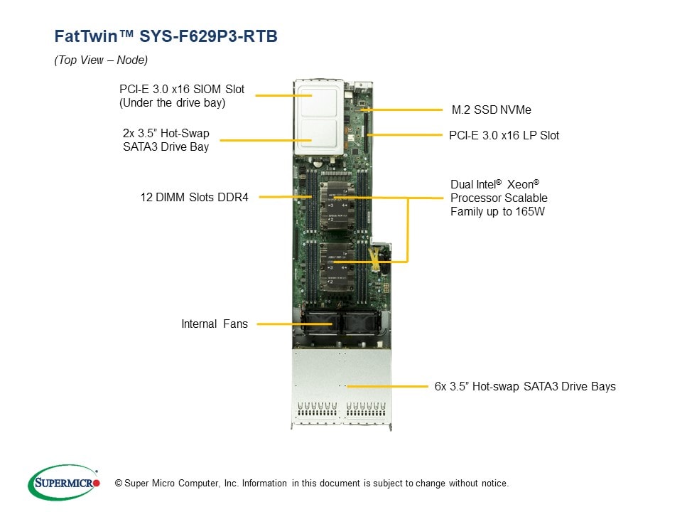 Сервер Supermicro SYS-F629P3-RTB 4U — фото 3