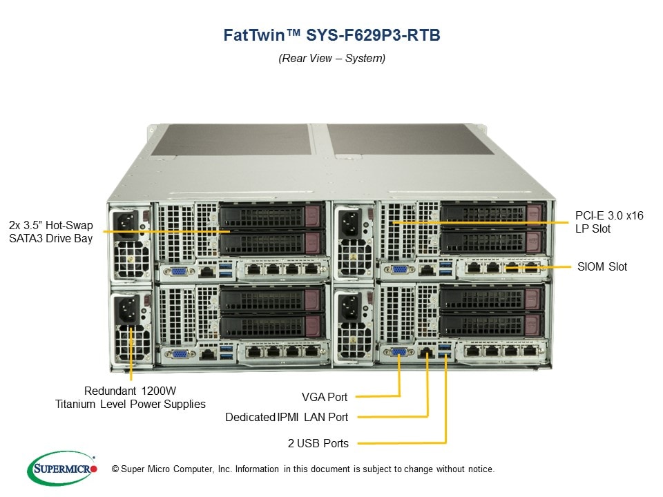 Сервер Supermicro SYS-F629P3-RTB 4U — фото 5